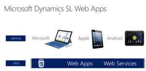 Dynamics SL WebApp