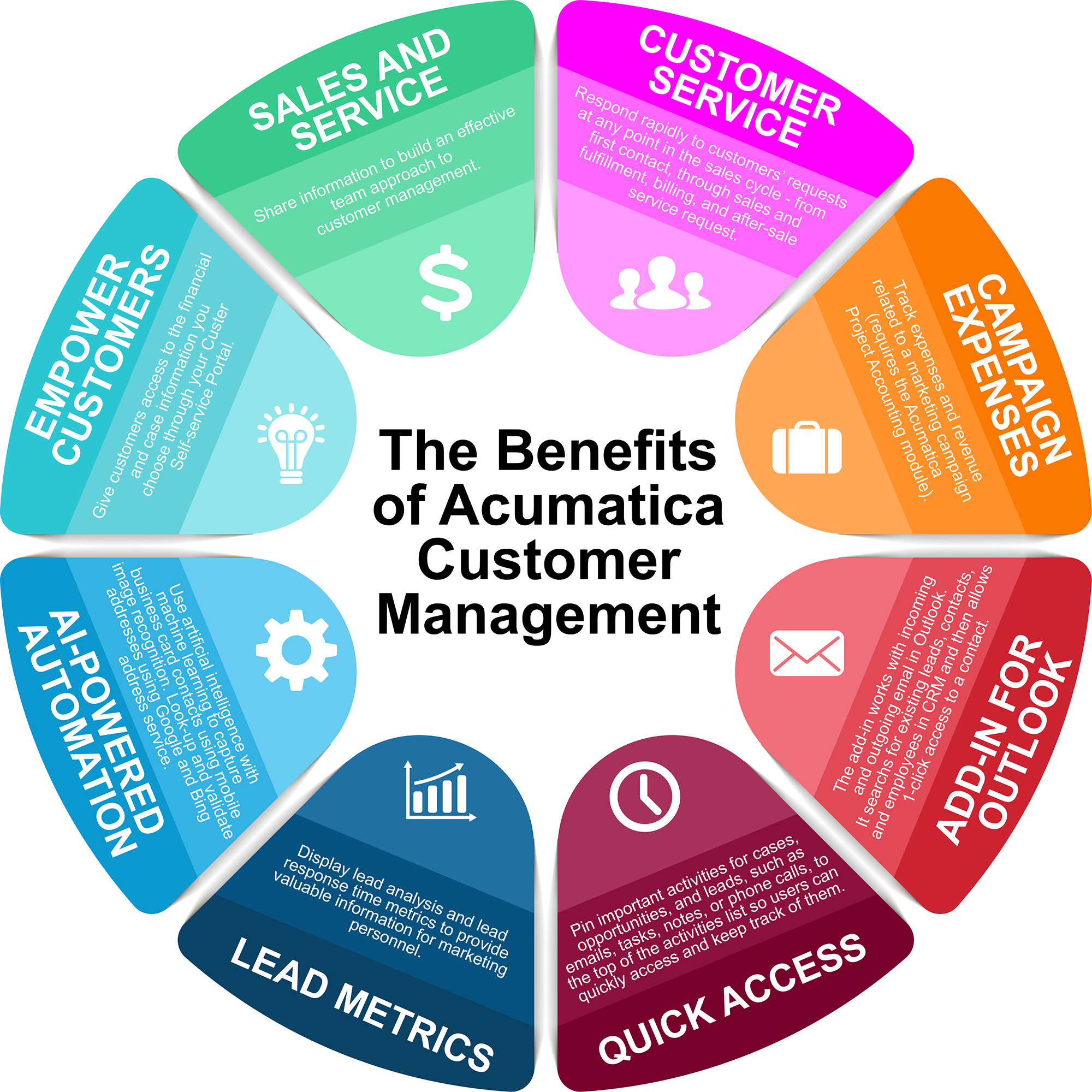 Benefits of Acumatica CRM