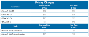 New Commerce Experience Pricing